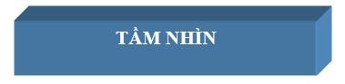 tầm nhìn